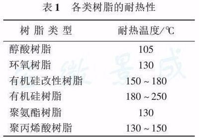 有机硅树脂在耐热型粉末涂料中的应用研究